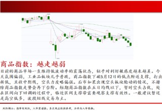 中天期货:棕榈均线间震荡 纯碱弱势格局依旧