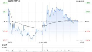 奇瑞汽车将于6月26日派发末期股息每股0.86元