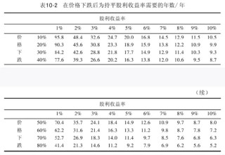 “收息天梯图”火了，关键非高低，而是你的“窗口”