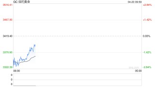 期市晨昏线4.23（早）：大反转！缓和信号又来了