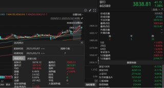 公募新规将如何深刻地重塑市场生态？