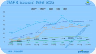 奇瑞CVC下场，15.75亿买了鸿合科技！