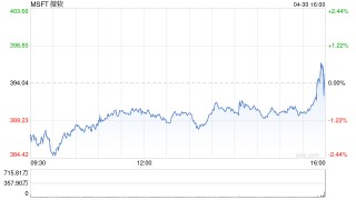 微软第三财季营收700.66亿美元 净利润同比增长18%