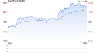 美国4月非农就业人数增幅超预期 三大期指集体走高|今夜看点