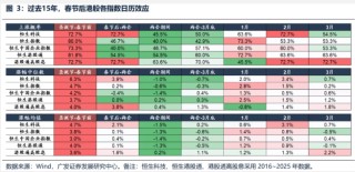 春节后港股“日历效应”失灵 机构称3月“压力测试”进入倒计时