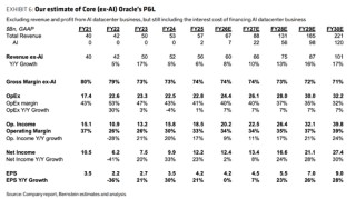 甲骨文的最悲观假设：若AI数据中心合同全部终止
