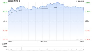 小摩：上调渣打集团目标价至190港元 属大中华区银行股首选