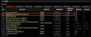 大基金拟减持芯原股份