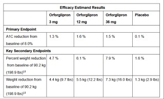 “减肥神药”进入口服时代 礼来登顶“减肥药王”？