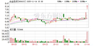 合金投资：股东招银叁号持股比例降至5%以下