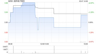 晶科电子股份将派发末期股息每10股0.68元