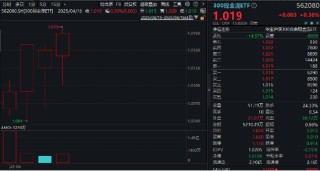 继续跑赢！解码穿越震荡市的投资“新利器”！