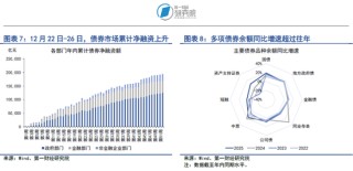 央行四季度例会延续适度宽松货币政策，加大逆周期和跨周期调节力度