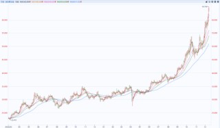 全球银价屡创新高 须理性投资“脱缰野马”——全球白银价格突破64美元的解析