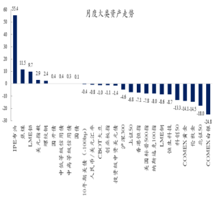 创金合信基金魏凤春：震荡中把握盈利主线