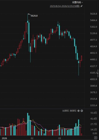 黄金大涨！桥水发声