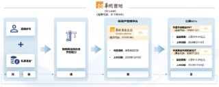 华润置地发布2024全年业绩： “3+1”一体化业务彰显韧性