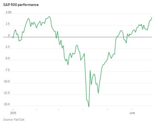 标普完成10万亿美元市值“华丽转身”！华尔街惊叹美股神奇新高之旅