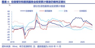 申万宏观：开局之年，地方如何“因地制宜”？