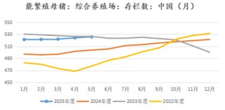 新湖农产（生猪）专题：生猪期货上市以来，投研逻辑的变与不变