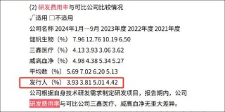 睿健医疗北交所冲刺上市背后：蒲忠杰的分拆生意经？独立性备受拷问