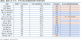 国金宏观：特朗普其人