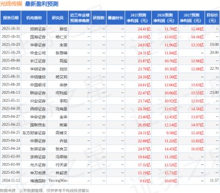 华安证券：给予光线传媒买入评级