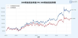 “收息天梯图”火了，关键非高低，而是你的“窗口”