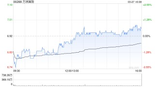 小摩：予万洲国际“增持”评级 目标价上调至8.8港元