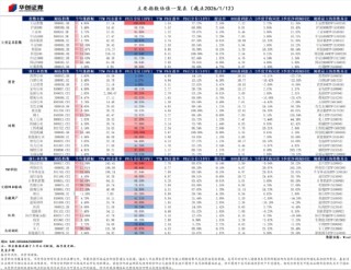 商业航天还能冲吗？