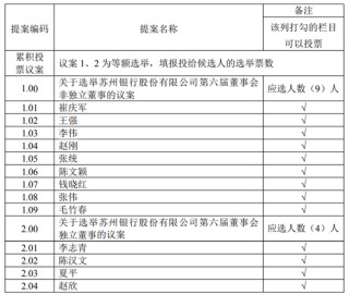 苏州银行改选董事会前夜，有董事不干了