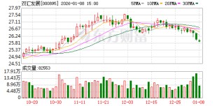 双汇发展：冷链物流体系的持续完善将有助于冷鲜肉及低温肉制品行业快速发展