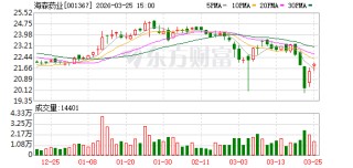 海森药业：拟续聘立信会计师事务所为2026年度审计机构