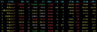 开盘|国内期货主力合约涨跌不一 集运欧线、焦煤涨近2%