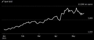 金价因穆迪下调美国评级而反弹
