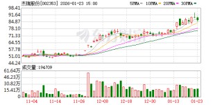 杰瑞股份：截至2026年1月20日，公司股东总户数40452户