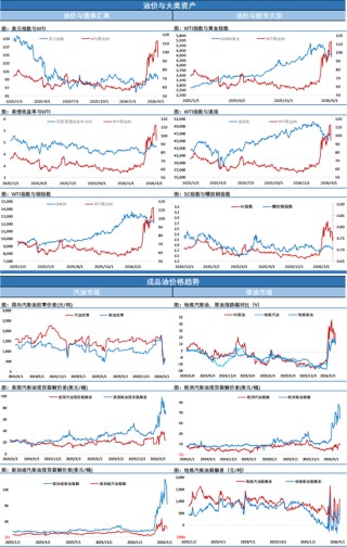原油随着风向变化日内继续大幅波动，美伊谈判有望按期进行