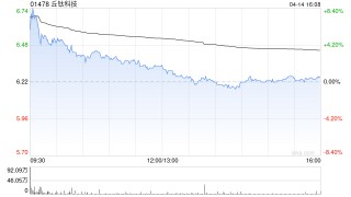 丘钛科技委任德勤为新核数师