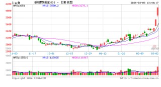 快讯：低硫燃料油、液化石油气、乙二醇主力合约触及涨停