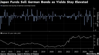 日本投资者4月集中抛售德国主权债券 规模创2014年以来最大