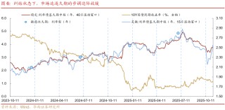 债市 | 买在市场纠结时
