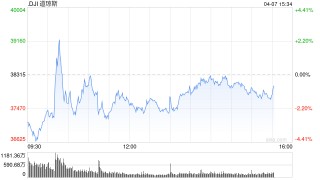 午盘：美股走低道指下跌700点 市场聚焦特朗普关税