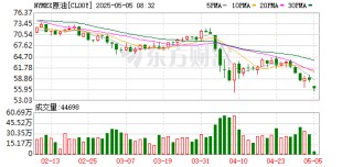 一周前瞻：美联储将于当地时间7日公布最新利率决议