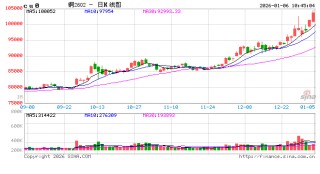 光大期货：1月6日有色金属日报