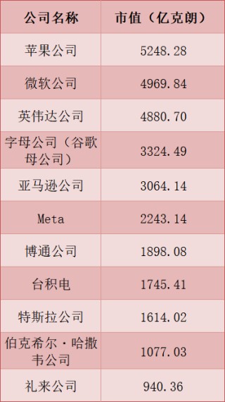 炒股巨亏400亿美元！全球最大主权财富基金披露