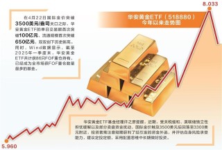 黄金资产多空大碰撞 基金经理有的清仓有的忙加仓