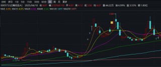 000573，重组“失利”前，有人获利了结