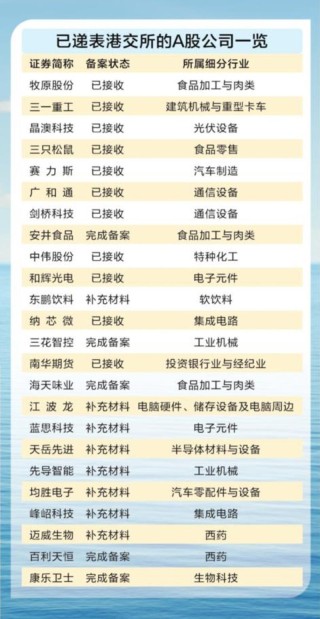 两地上市催生新机遇 A股H股“双赢”渐入佳境