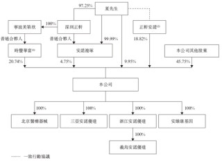 安诺优达基因科技，递交IPO招股书，拟赴香港上市