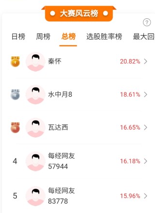 神秘资金拉尾盘，银行、公路等红利资产走强！高手怎么看？